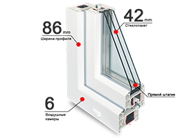 REHAU Intelio